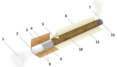 Huisdieren zeggen NEE tegen roken! Deel 1 - Roken-5